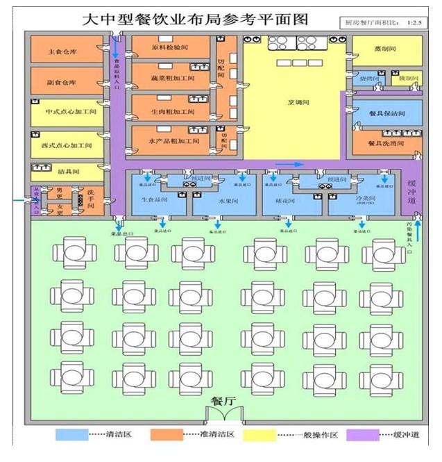 廚房設(shè)計稿,廚房設(shè)計效果圖片