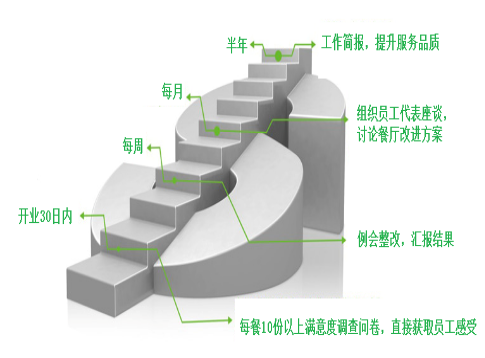 客戶溝通計劃