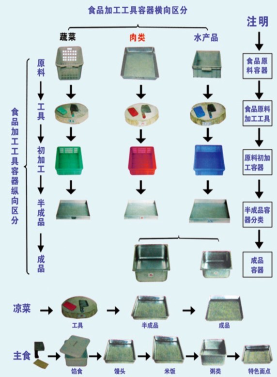 工器具標(biāo)識(shí)管理圖