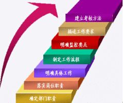 管理優(yōu)勢(shì)圖片