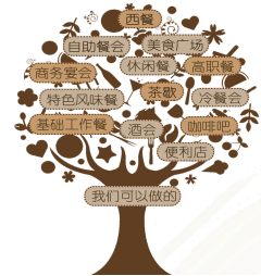 服務(wù)優(yōu)勢(shì)圖片